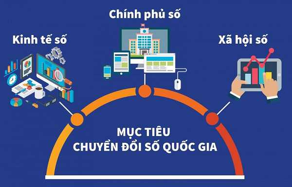 Hưởng ứng ngày Chuyển đổi số quốc gia 10/10